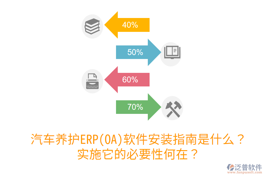  汽車養(yǎng)護(hù)ERP(OA)軟件安裝指南是什么？實(shí)施它的必要性何在？