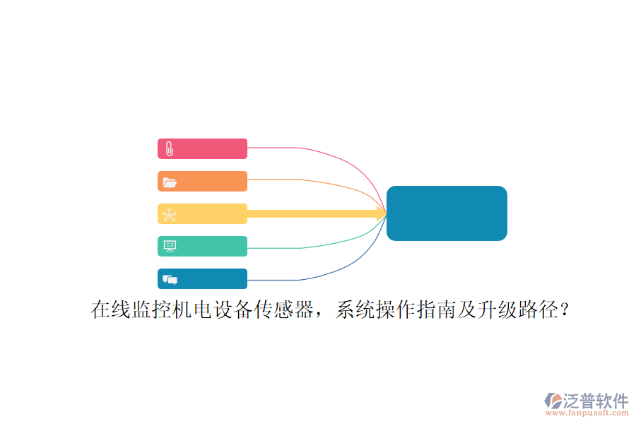 在線監(jiān)控機電設(shè)備傳感器，系統(tǒng)操作指南及升級路徑？