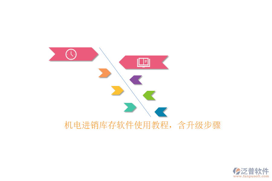 機電進銷庫存軟件使用教程，含升級步驟