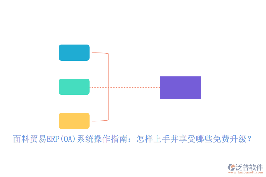 面料貿(mào)易ERP(OA)系統(tǒng)操作指南：怎樣上手并享受哪些免費(fèi)升級(jí)？