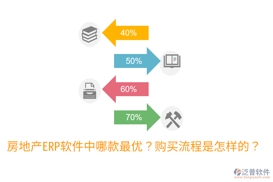  房地產(chǎn)ERP軟件中哪款最優(yōu)？購(gòu)買(mǎi)流程是怎樣的？