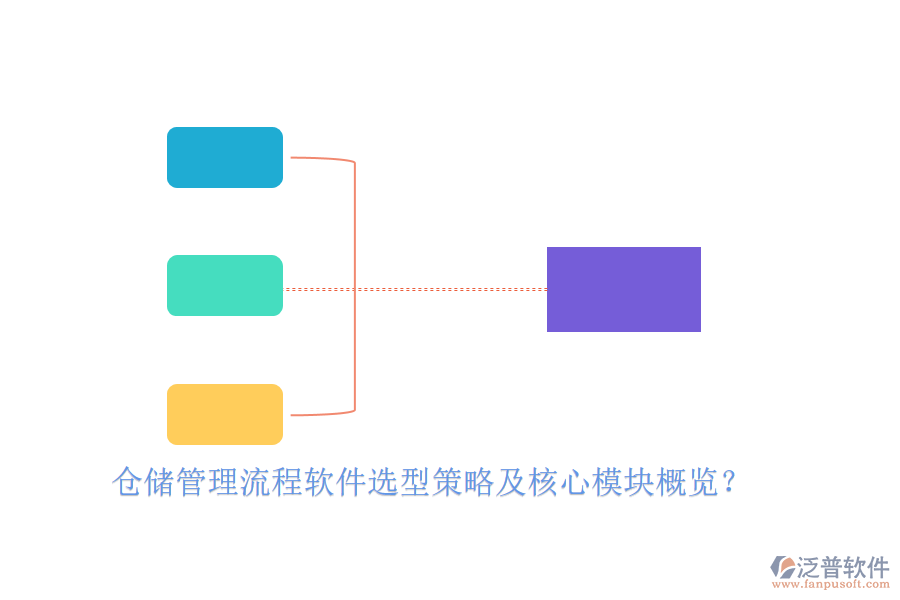 倉儲管理流程軟件選型策略及核心模塊概覽？