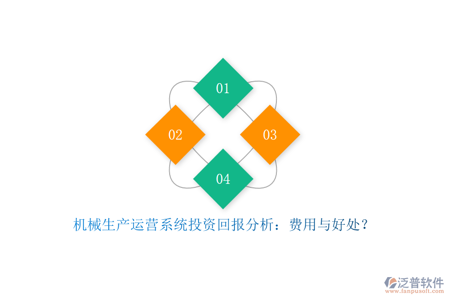 機械生產(chǎn)運營系統(tǒng)投資回報分析：費用與好處？