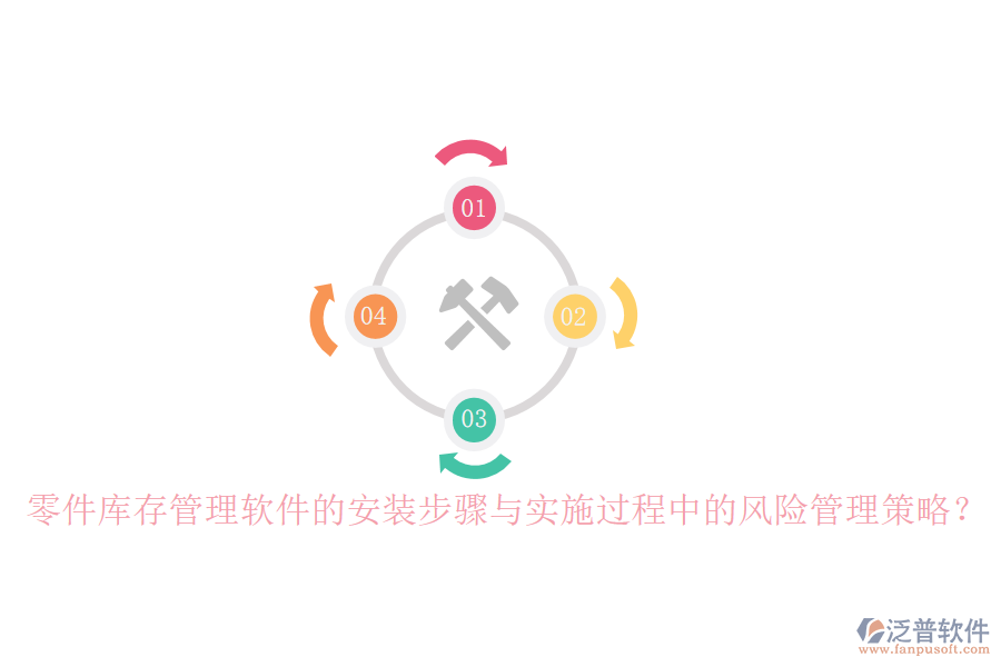零件庫存管理軟件的安裝步驟與實(shí)施過程中的風(fēng)險(xiǎn)管理策略？