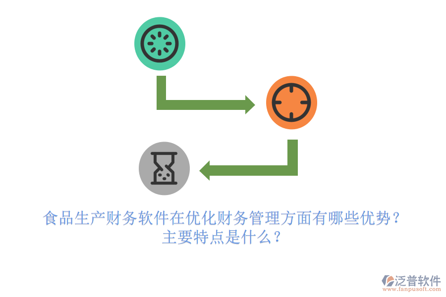 食品生產(chǎn)財(cái)務(wù)軟件在優(yōu)化財(cái)務(wù)管理方面有哪些優(yōu)勢？主要特點(diǎn)是什么？