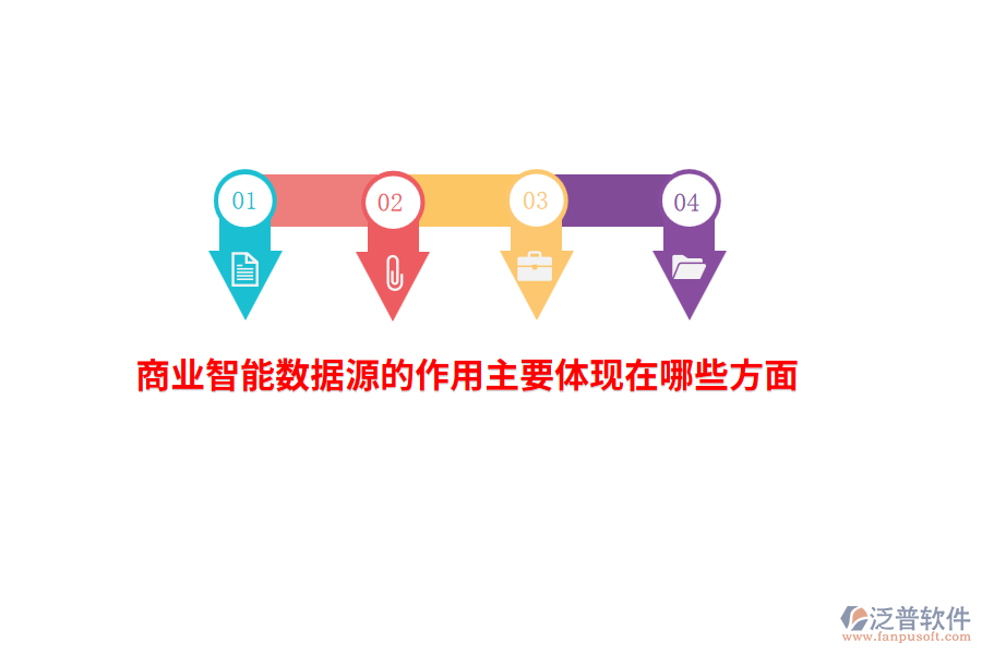 商業(yè)智能數(shù)據(jù)源的作用主要體現(xiàn)在哪些方面？