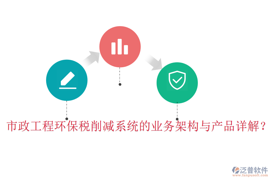 市政工程環(huán)保稅削減系統(tǒng)的業(yè)務(wù)架構(gòu)與產(chǎn)品詳解？