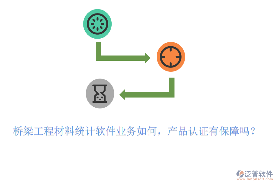 橋梁工程材料統(tǒng)計軟件業(yè)務如何，產(chǎn)品認證有保障嗎？