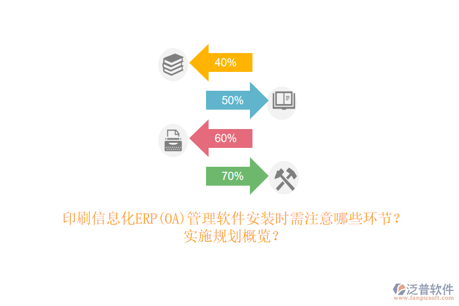印刷信息化ERP(OA)管理軟件安裝時(shí)需注意哪些環(huán)節(jié)？實(shí)施規(guī)劃概覽？