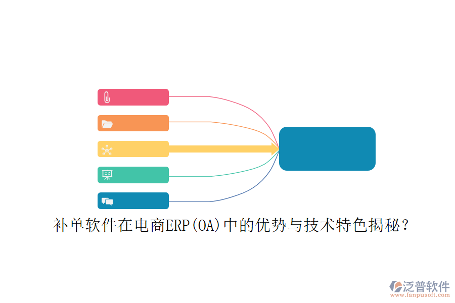 補單軟件在電商ERP(OA)中的優(yōu)勢與技術(shù)特色揭秘？