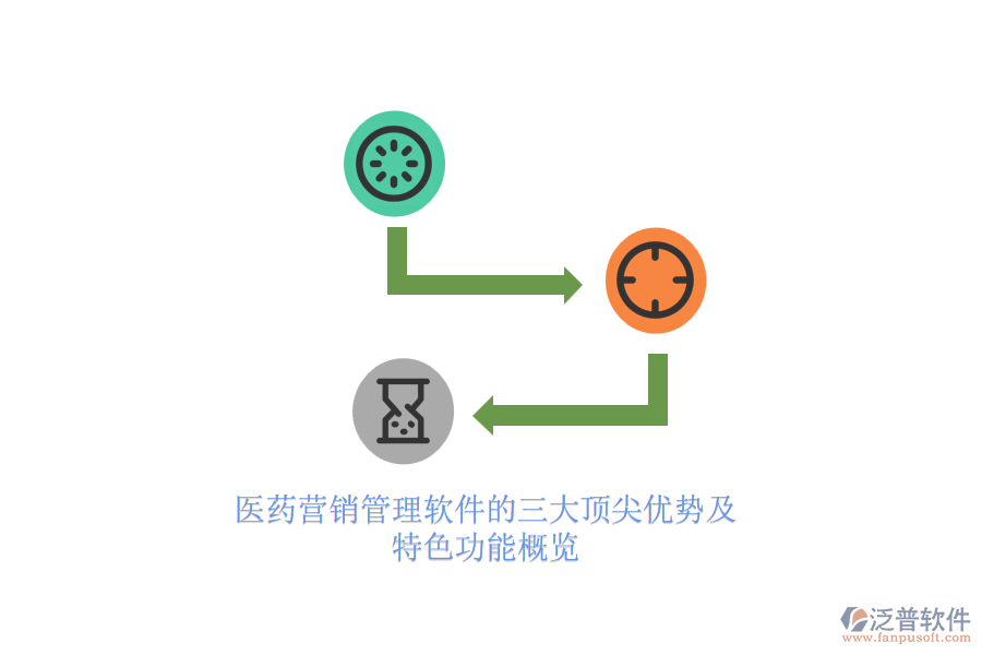 醫(yī)藥營(yíng)銷管理軟件的三大頂尖優(yōu)勢(shì)及特色功能概覽