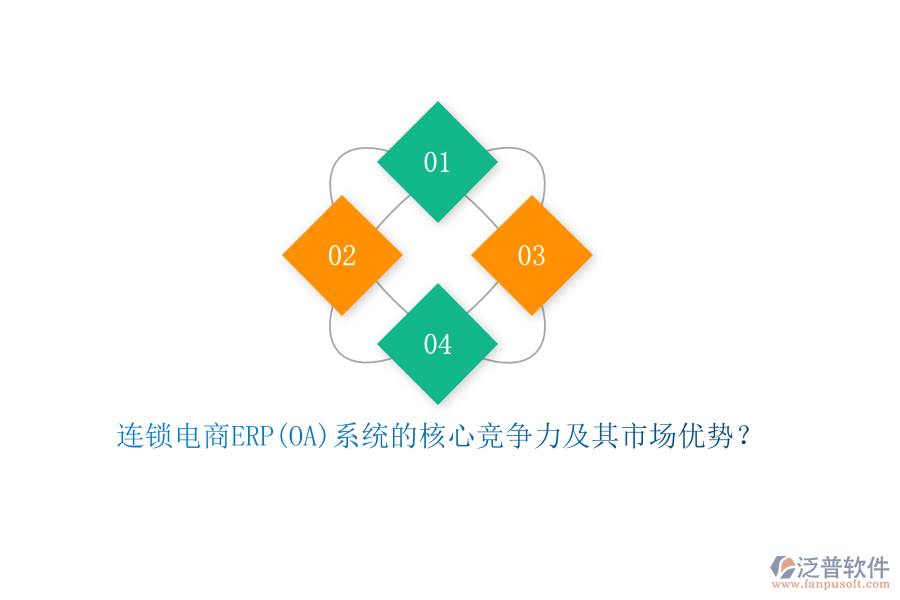 連鎖電商ERP(OA)系統(tǒng)的核心競(jìng)爭(zhēng)力及其市場(chǎng)優(yōu)勢(shì)？