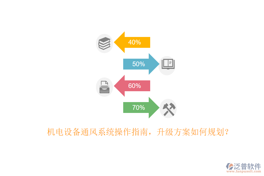 機(jī)電設(shè)備通風(fēng)系統(tǒng)操作指南，升級(jí)方案如何規(guī)劃？