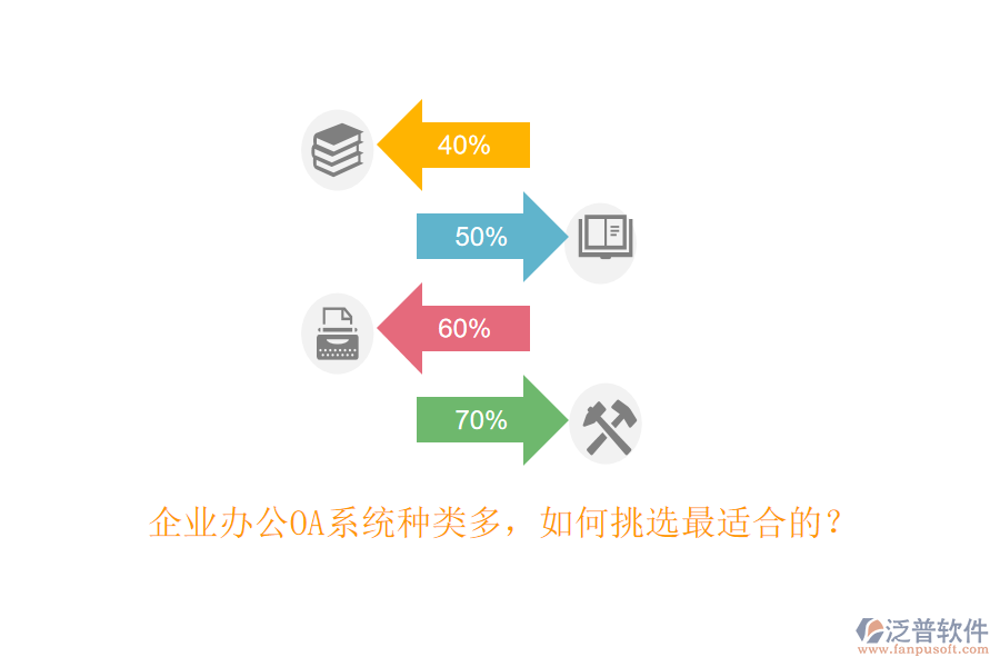 企業(yè)<a href=http://m.theonlineadagency.com/oa/ target=_blank class=infotextkey>辦公OA系統(tǒng)</a>種類多，如何挑選最適合的？