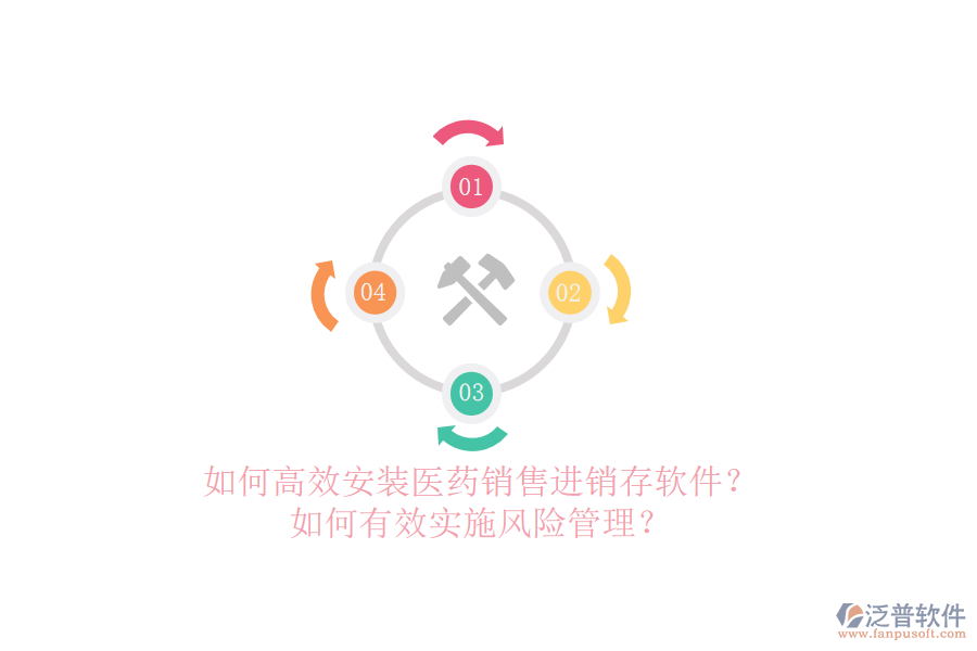 如何高效安裝醫(yī)藥銷售進銷存軟件？如何有效實施風險管理？