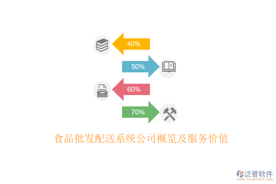 食品批發(fā)配送系統(tǒng)公司概覽及服務(wù)價值