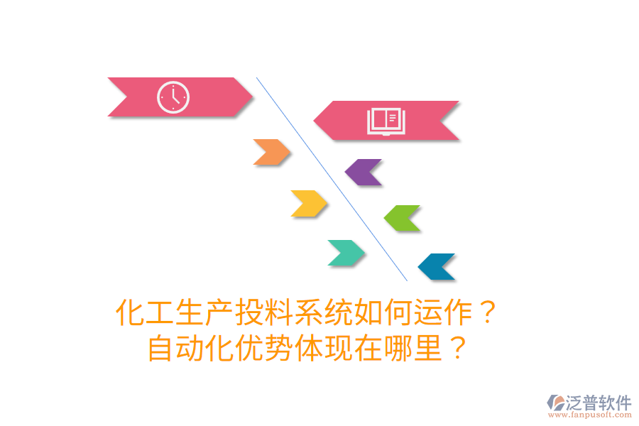 化工生產(chǎn)投料系統(tǒng)如何運(yùn)作？自動(dòng)化優(yōu)勢(shì)體現(xiàn)在哪里？