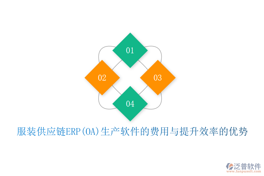 服裝供應(yīng)鏈ERP(OA)生產(chǎn)軟件的費(fèi)用與提升效率的優(yōu)勢(shì)