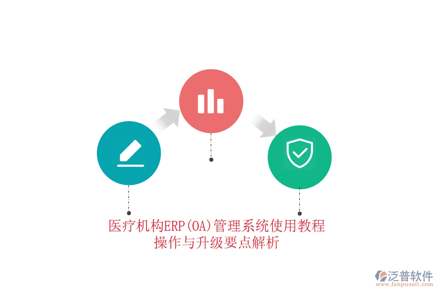 醫(yī)療機構(gòu)ERP(OA)管理系統(tǒng)使用教程：操作與升級要點解析