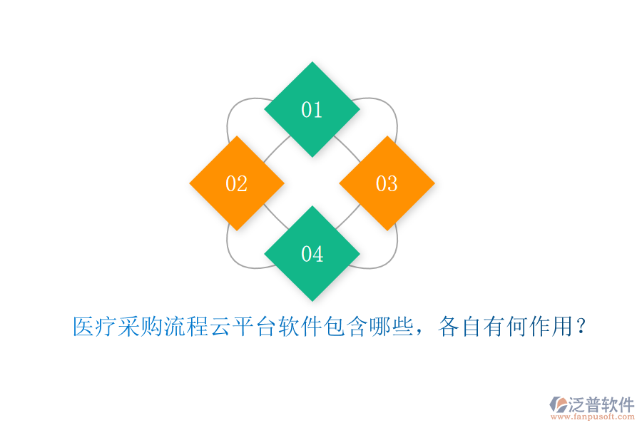醫(yī)療采購流程云平臺(tái)軟件包含哪些，各自有何作用？