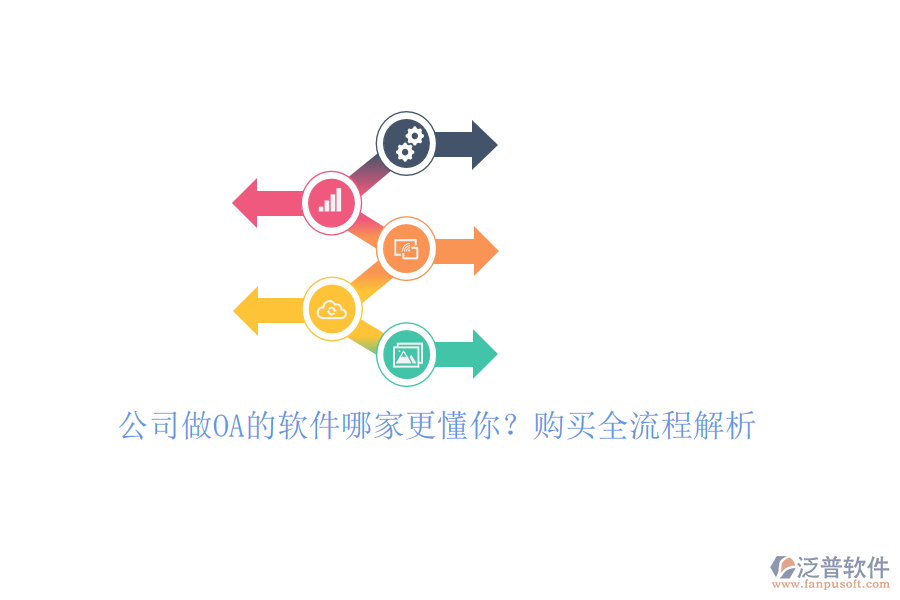 公司做OA的軟件哪家更懂你？購(gòu)買(mǎi)全流程解析