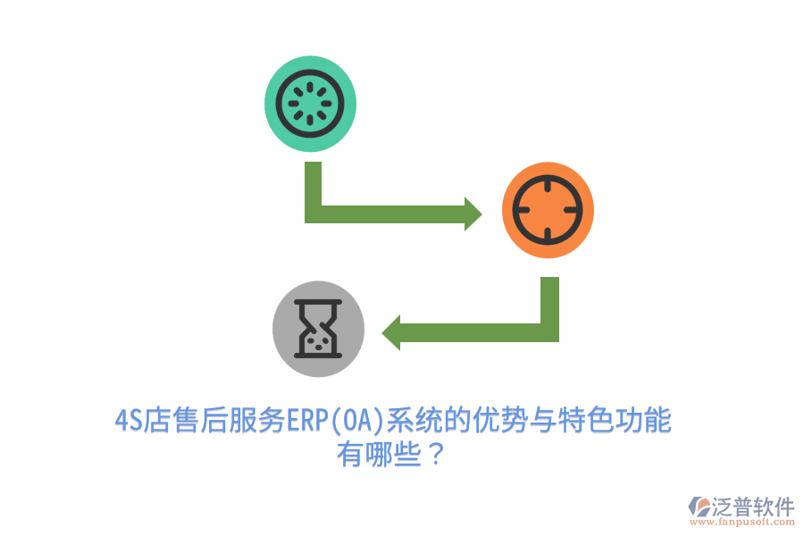 4S店售后服務(wù)ERP(OA)系統(tǒng)的優(yōu)勢與特色功能有哪些？