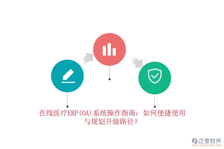 在線醫(yī)療ERP(OA)系統(tǒng)操作指南:如何便捷使用與規(guī)劃升級(jí)路徑?