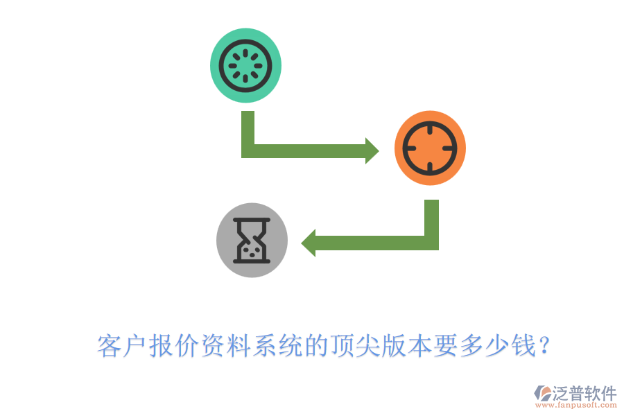客戶報價資料系統(tǒng)的頂尖版本要多少錢？