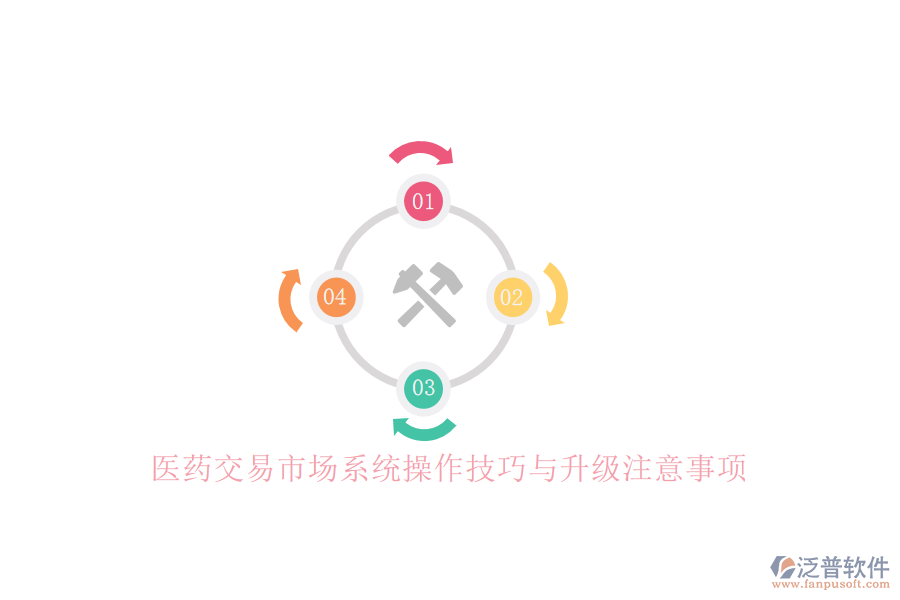 醫(yī)藥交易市場(chǎng)系統(tǒng)操作技巧與升級(jí)注意事項(xiàng)