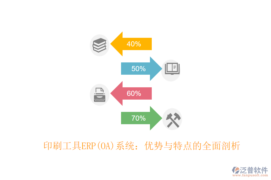 印刷工具ERP(OA)系統(tǒng):優(yōu)勢(shì)與特點(diǎn)的全面剖析
