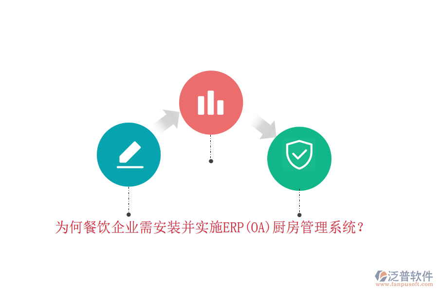 為何餐飲企業(yè)需安裝并實(shí)施ERP(OA)廚房管理系統(tǒng)？