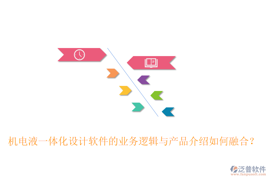 機電液一體化設計軟件的業(yè)務邏輯與產(chǎn)品介紹如何融合？