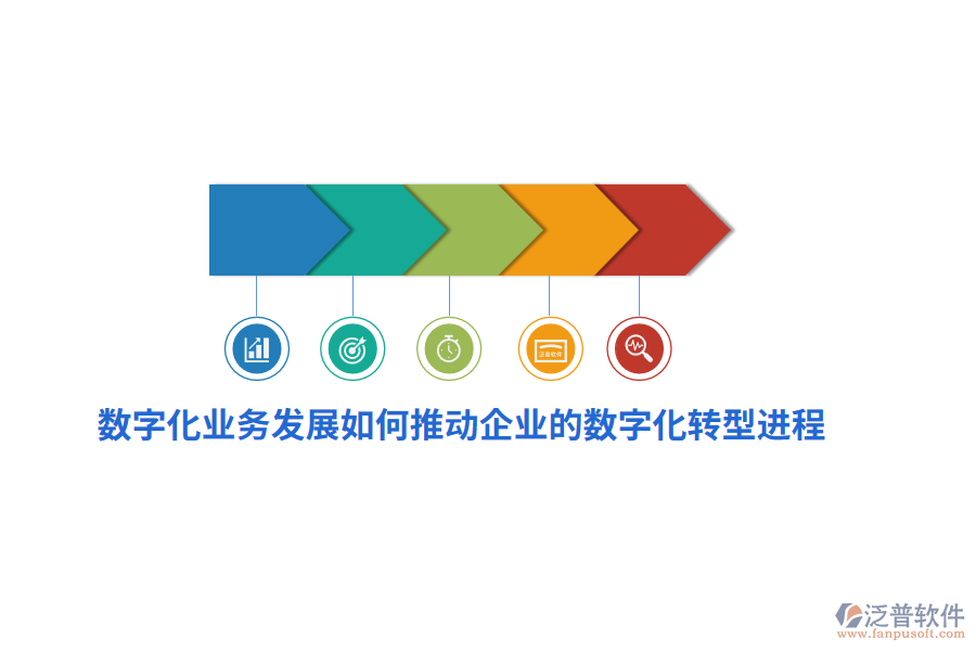 數字化業(yè)務發(fā)展如何推動企業(yè)的數字化轉型進程？