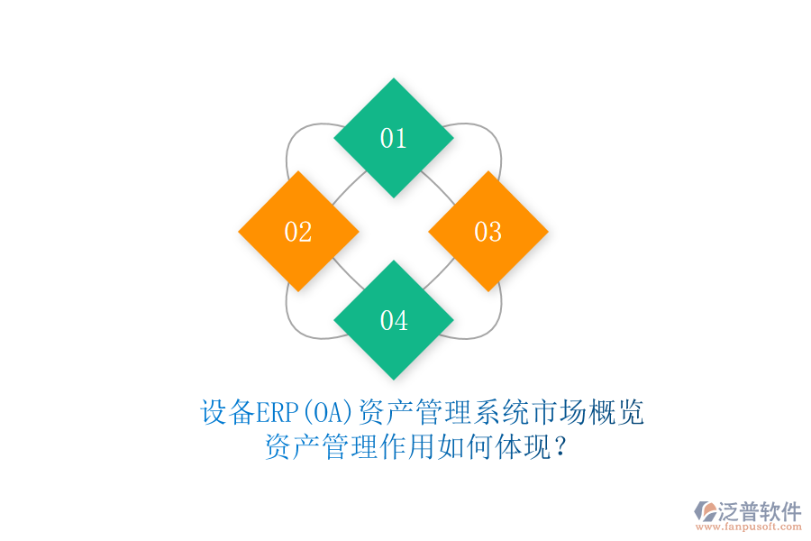 設(shè)備ERP(OA)資產(chǎn)管理系統(tǒng)市場(chǎng)概覽，資產(chǎn)管理作用如何體現(xiàn)？