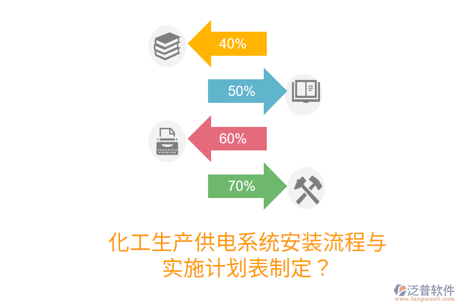 化工生產(chǎn)供電系統(tǒng)安裝流程與實(shí)施計(jì)劃表制定？