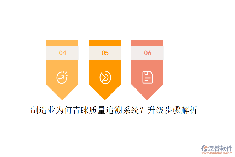 制造業(yè)為何青睞質量追溯系統(tǒng)？升級步驟解析