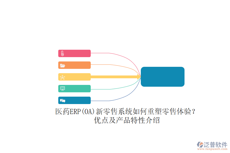 醫(yī)藥ERP(OA)新零售系統(tǒng)如何重塑零售體驗？優(yōu)點及產(chǎn)品特性介紹