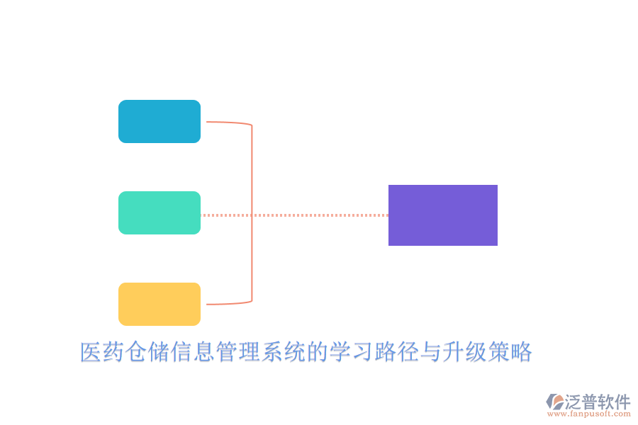 醫(yī)藥倉儲信息管理系統(tǒng)的學(xué)習(xí)路徑與升級策略