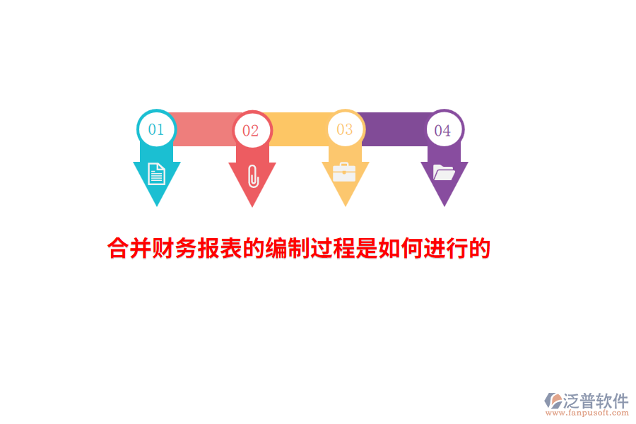 合并財務(wù)報表的編制過程是如何進(jìn)行的？