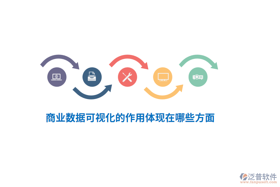 商業(yè)數(shù)據(jù)可視化的作用體現(xiàn)在哪些方面？