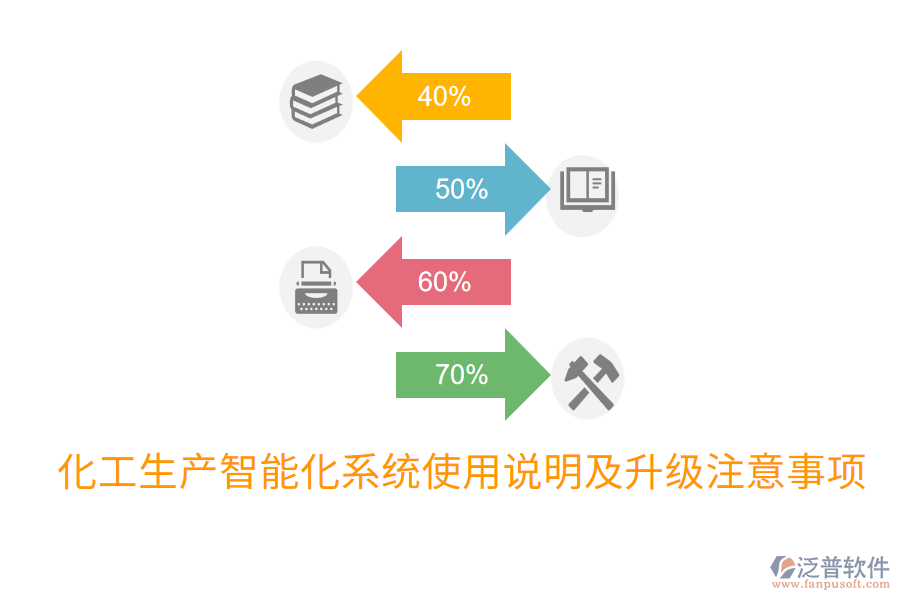  化工生產(chǎn)智能化系統(tǒng)使用說明及升級注意事項