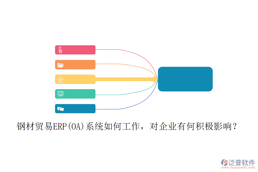 鋼材貿(mào)易ERP(OA)系統(tǒng)如何工作，對企業(yè)有何積極影響？