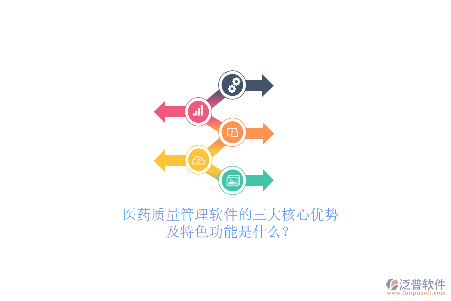 醫(yī)藥質(zhì)量管理軟件的三大核心優(yōu)勢(shì)及特色功能是什么？