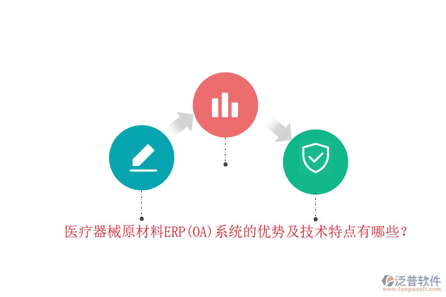 醫(yī)療器械原材料ERP(OA)系統(tǒng)的優(yōu)勢(shì)及技術(shù)特點(diǎn)有哪些？