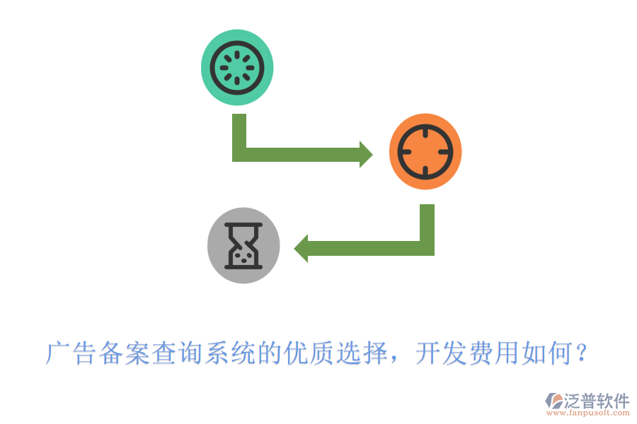 廣告?zhèn)浒覆樵兿到y(tǒng)的優(yōu)質(zhì)選擇，開發(fā)費(fèi)用如何？