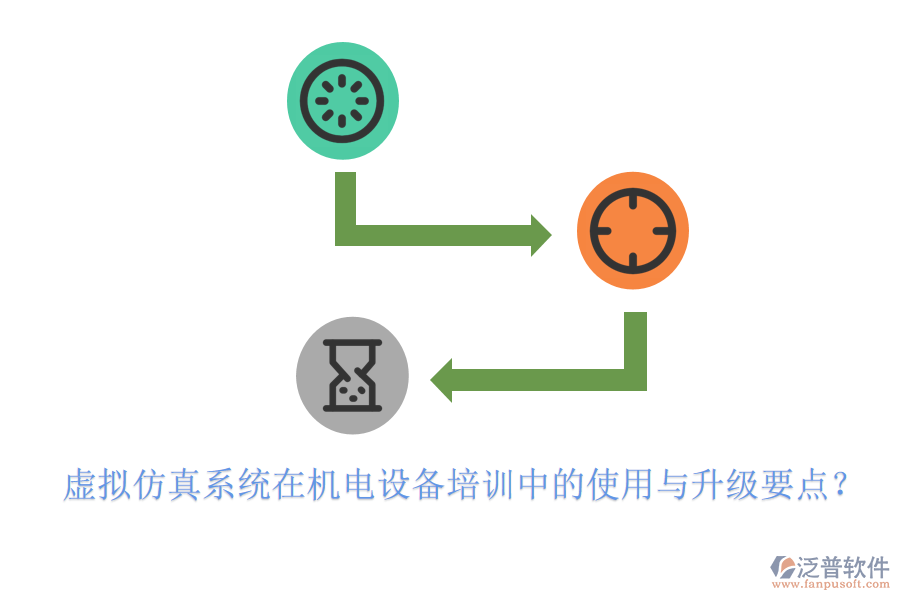 虛擬仿真系統(tǒng)在機(jī)電設(shè)備培訓(xùn)中的使用與升級要點(diǎn)？