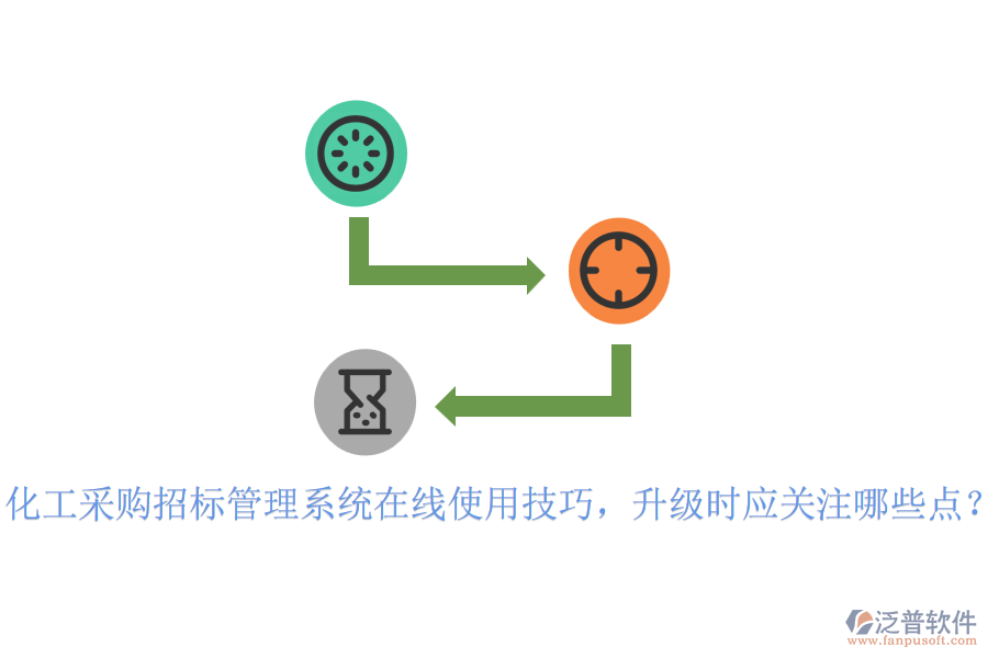 化工采購(gòu)招標(biāo)管理系統(tǒng)在線使用技巧，升級(jí)時(shí)應(yīng)關(guān)注哪些點(diǎn)？
