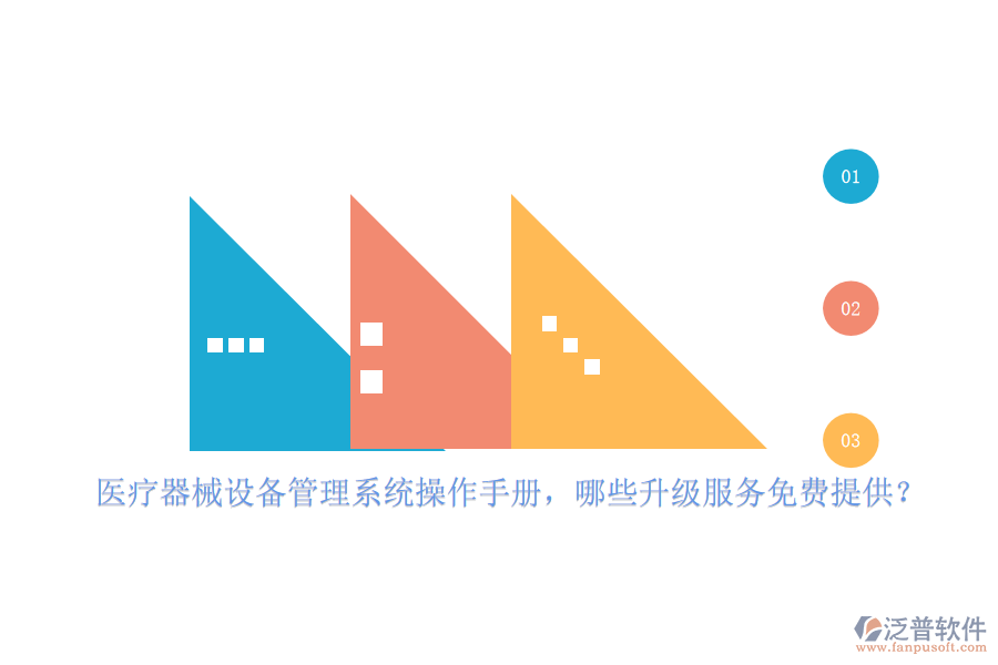 醫(yī)療器械設(shè)備管理系統(tǒng)操作手冊(cè)，哪些升級(jí)服務(wù)免費(fèi)提供？