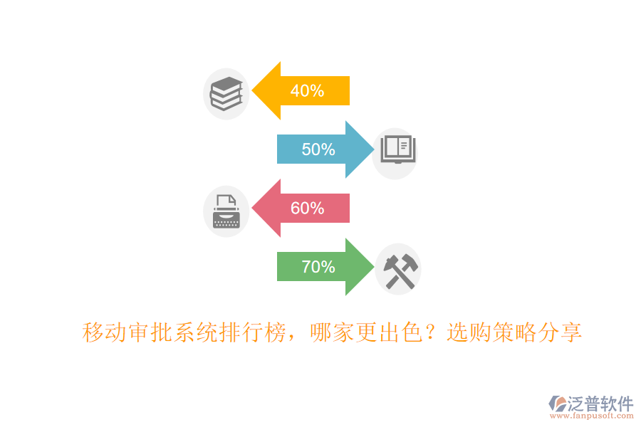 移動審批系統(tǒng)排行榜，哪家更出色？選購策略分享