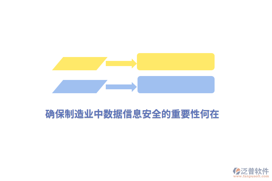 確保制造業(yè)中數(shù)據(jù)信息安全的重要性何在?